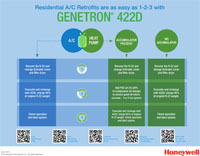 Honeywell 422d Pt Chart