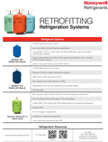 Honeywell R22 Retrofit Options Brochure