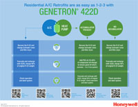 Honeywell Genetron R422D and R407C Retrofit Flow Chart
